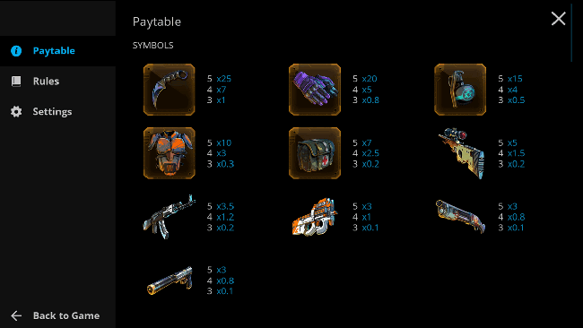 Ace Round Paytable