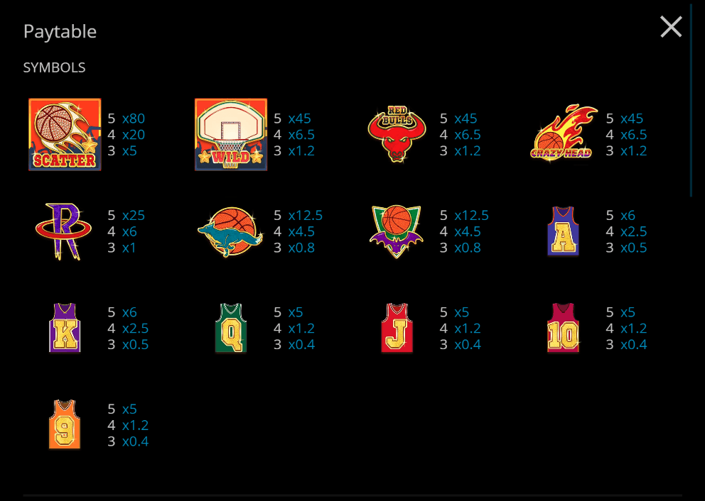 Basketball Slot Paytable