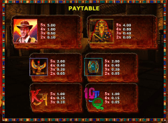 Book of Ra Paytable