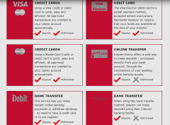 Cabaret Club Online Casino Banking
