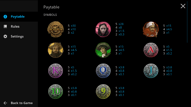 Clash of Pirates Paytable