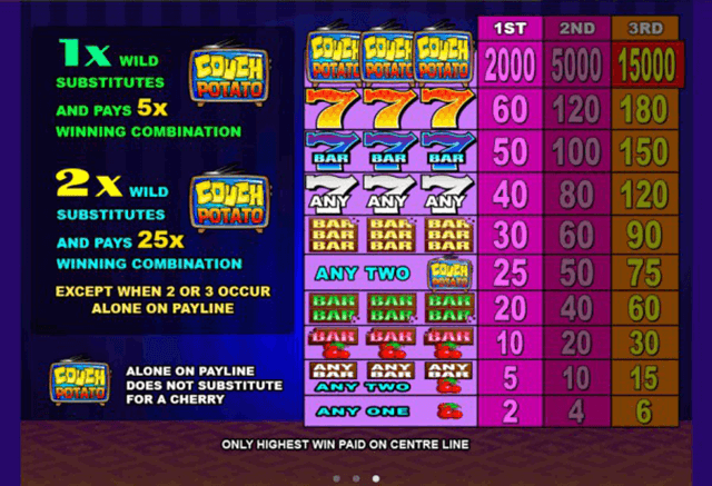 Couch Potato Slot Paytable