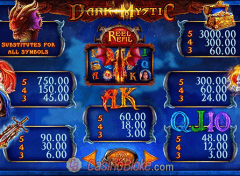Dark Mystic Slot Paytable