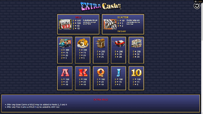Extra Cash Paytable