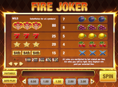 Fire Joker Slot Paytable