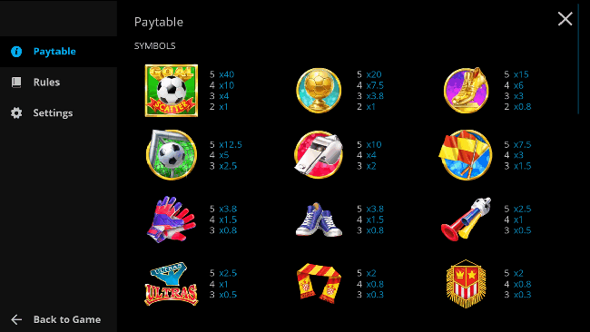 Football Slot Paytable