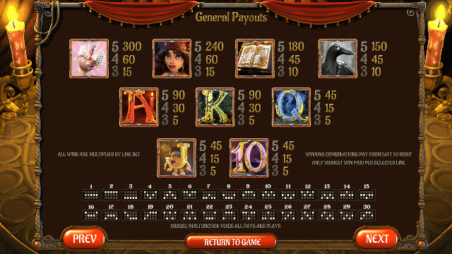 Gypsy Rose Paytable