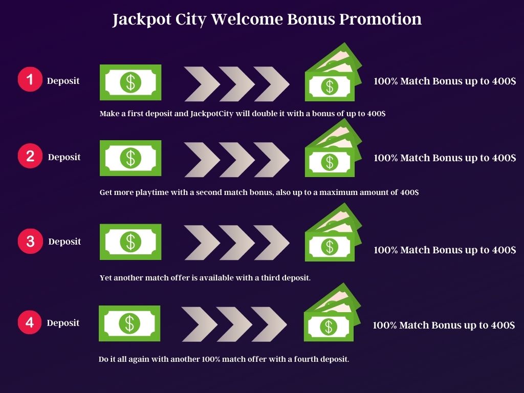 Jackpot City Welcome Bonus promotion
