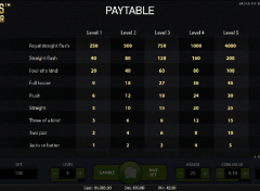 Jacks Or Better Paytable