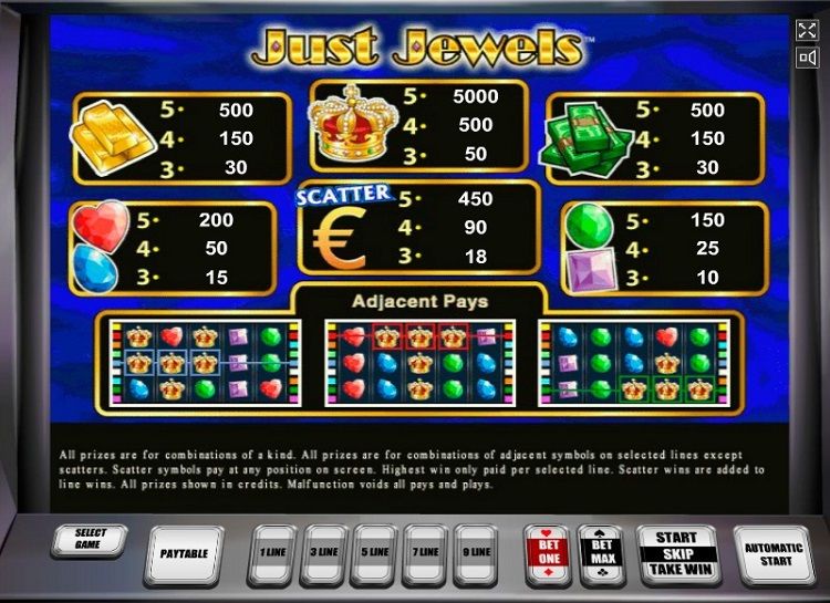 Play Just Jewels Free Slot Game