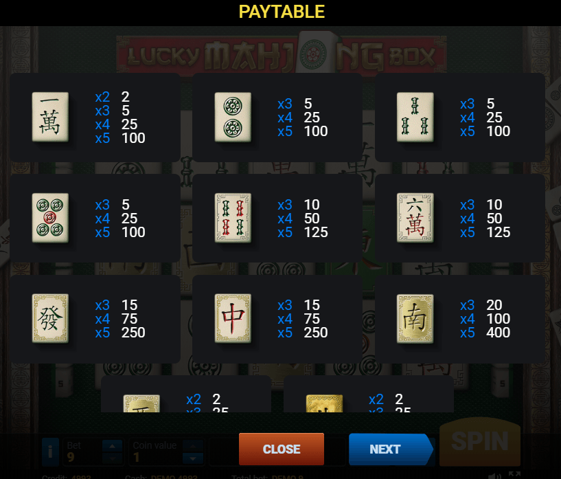 Lucky Mahjong Box Paytable