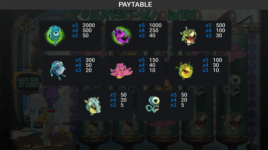 Monster Lab Slot Paytable