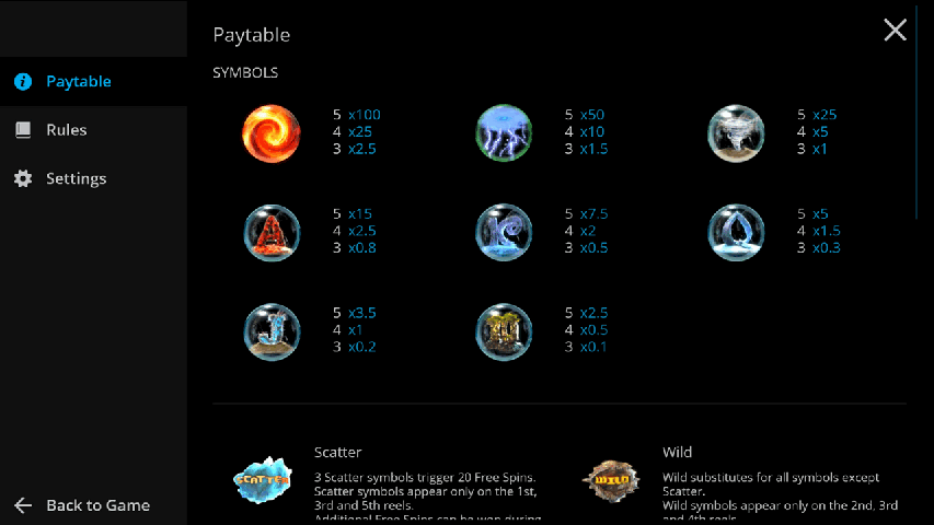 Mystery Planet Slot Paytable