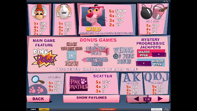 Pink Panther Slot Paytable