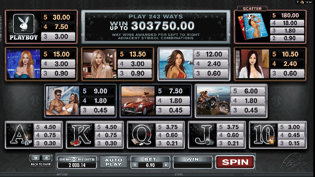 Playboy Slot Paytable