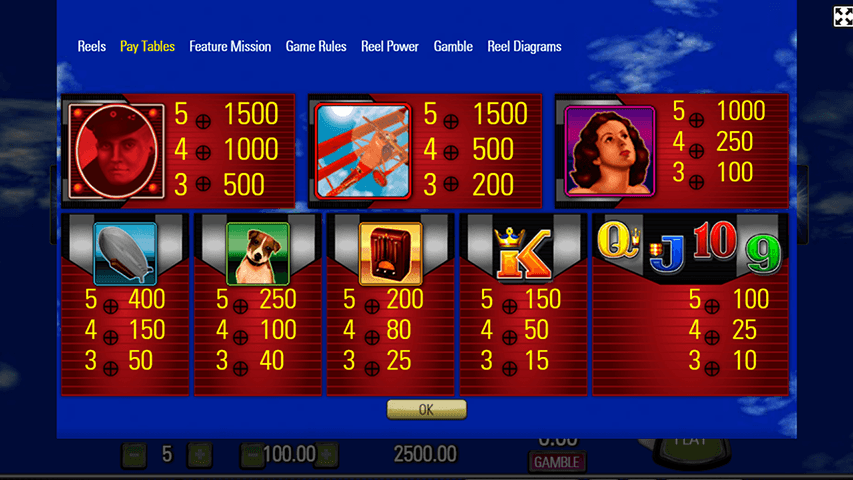 Red Baron Paytable