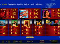Red Baron Slot Paytable