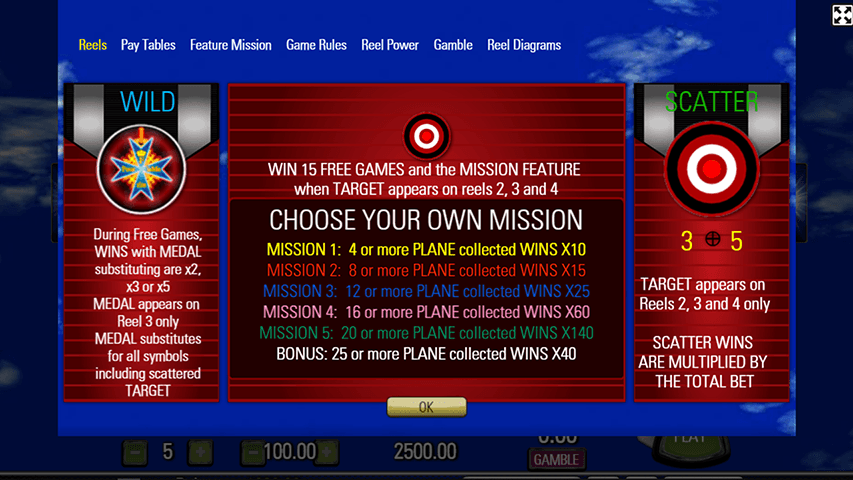 Red Baron The Mission Feature