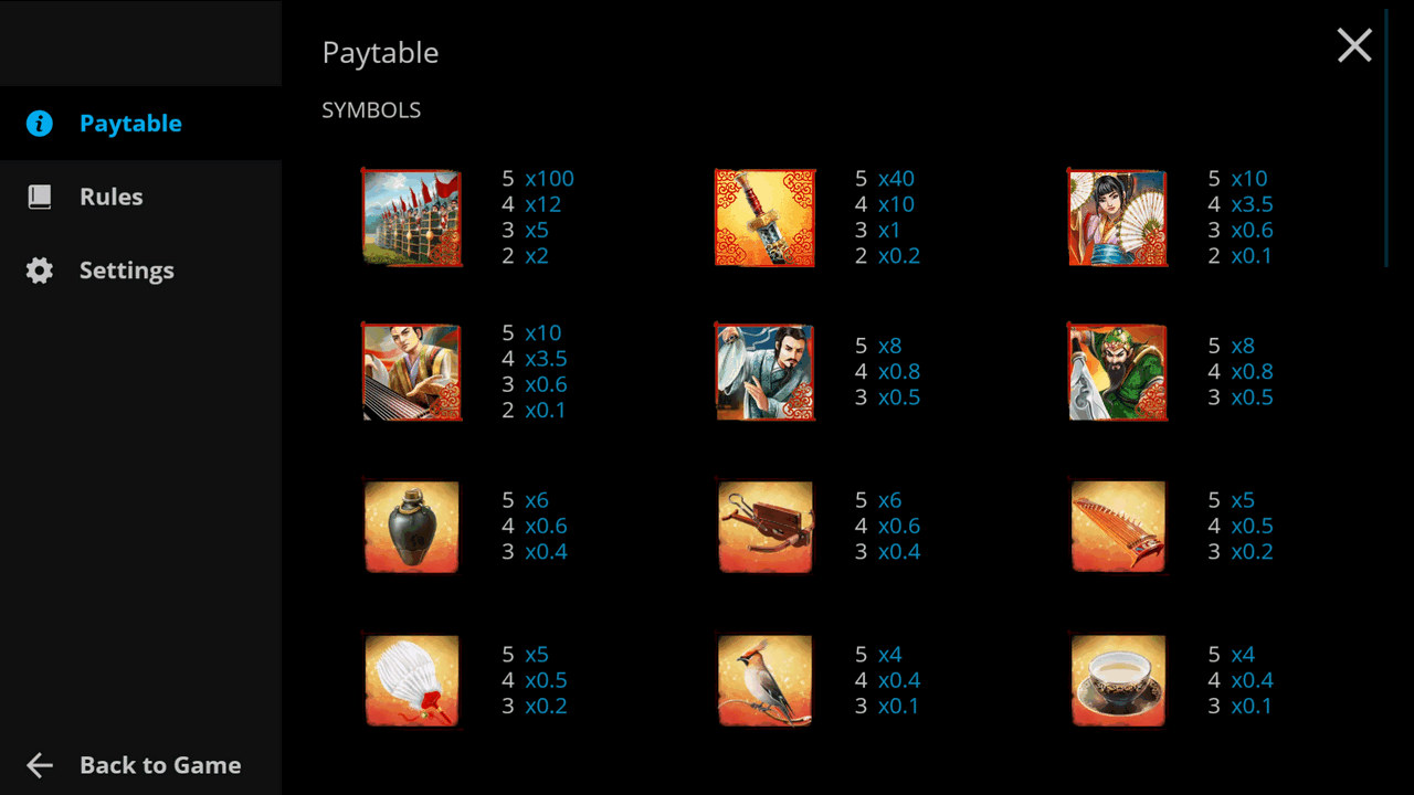 Red Cliff Slot Paytable