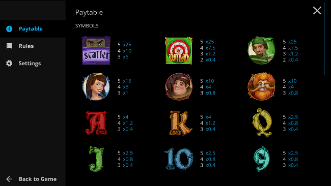 Robin Hood Slot Paytable