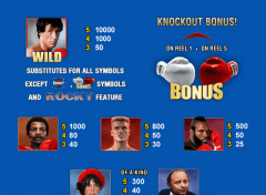 Rocky Slot Paytable
