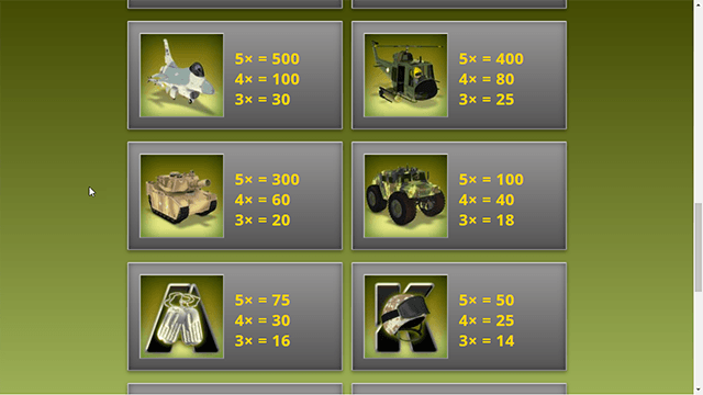 Small Soldiers Slot Genii Paytable