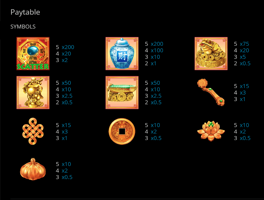 Talismans of Fortune Slot Paytable