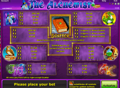 The Alchemist Slot Paytable