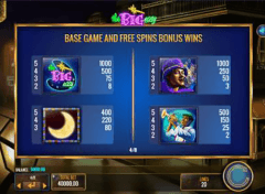 The Big Easy Paytable ITG