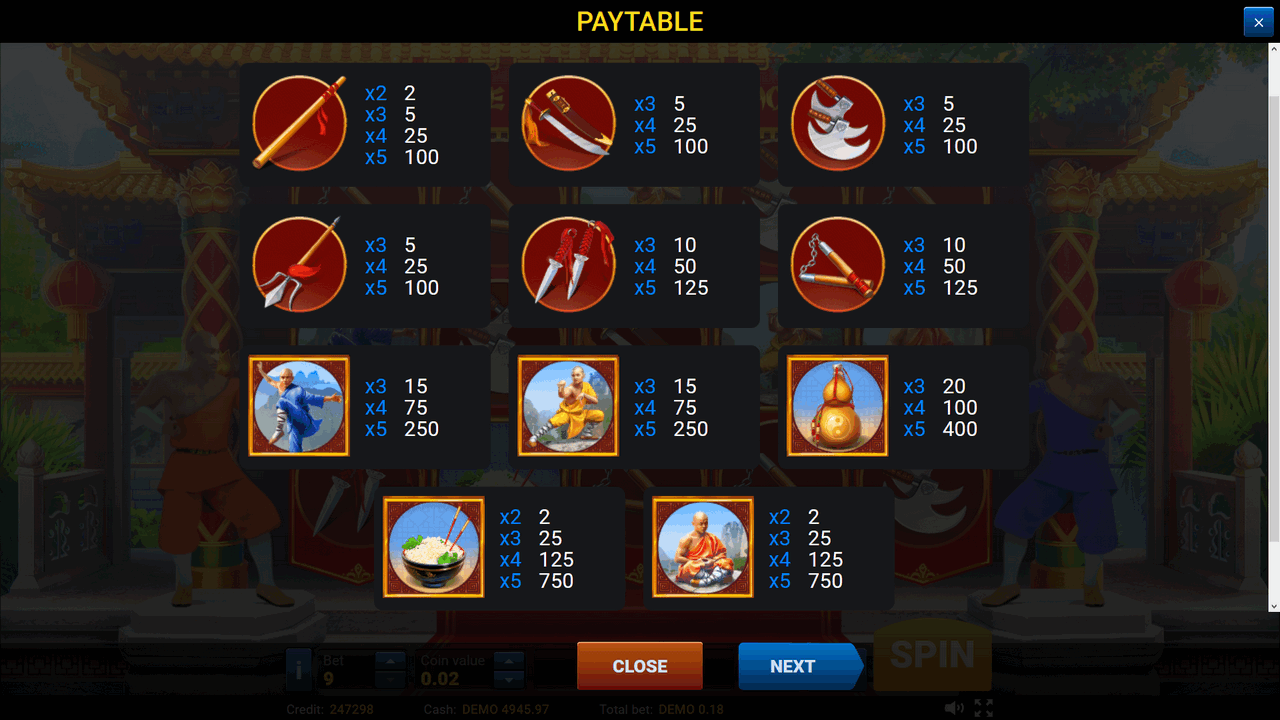 The Legend of Shaolin Paytable