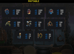 Totem Island Slot Paytable