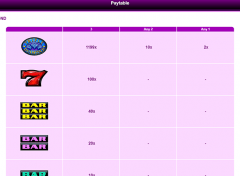 Triple Diamond Paytable