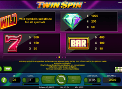Twin Spin Slot Paytable NetEnt