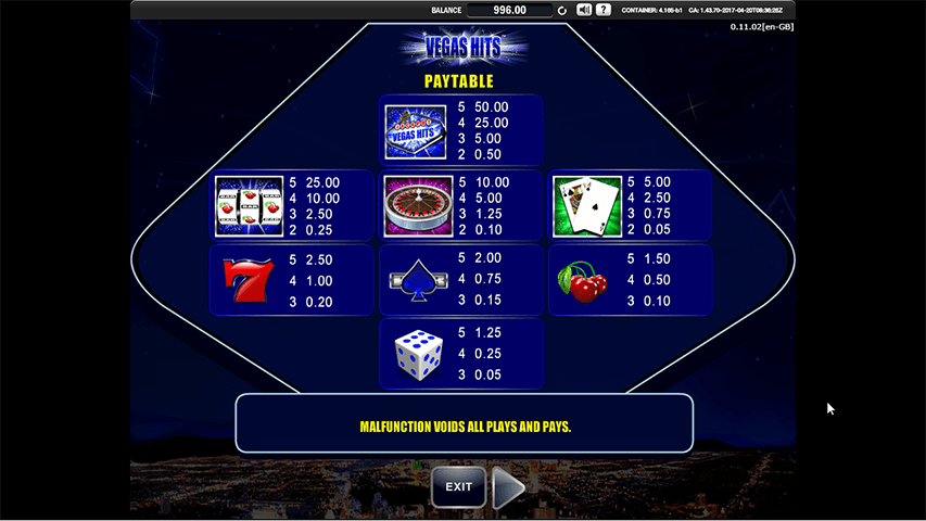 Vegas Hits Paytable