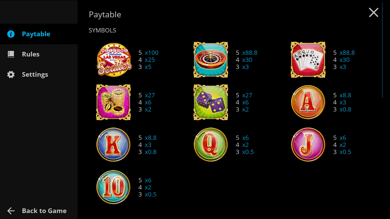 Vegas Nights Paytable