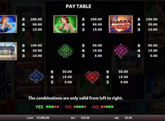 Viva Las Vegas Paytable