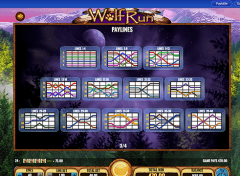 Wolf Run Slot Paylines