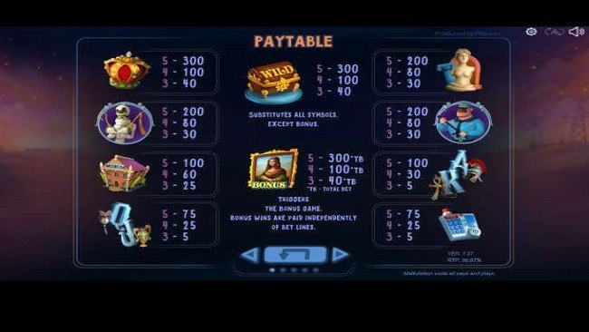 art of the heist paytable