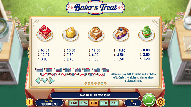 baker's treat slot paytable