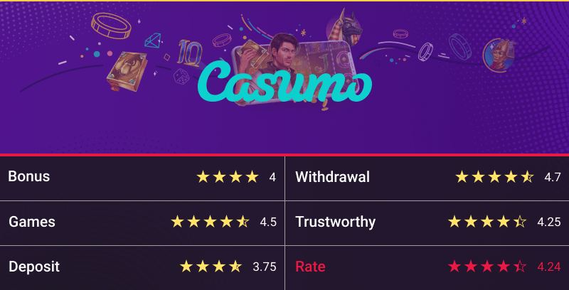 Casumo casino rating table