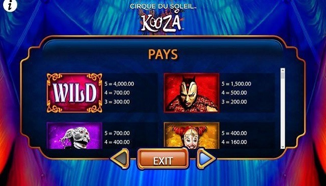 Cirque du Soleil Kooza Slot Paytable