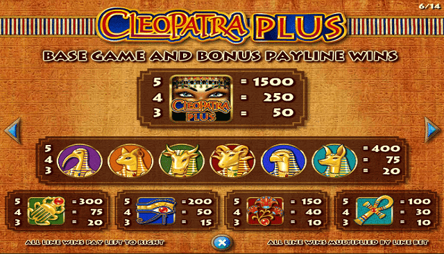 Cleopatra Plus Slot Paytable