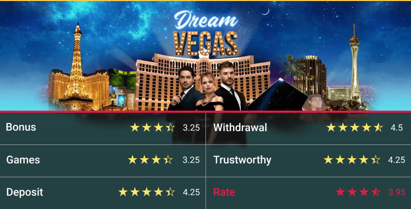 Dream Vegas rating table
