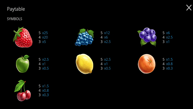 fruit burst paytable