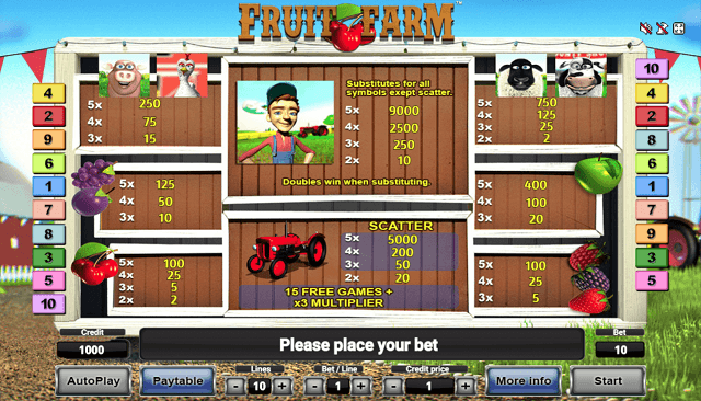 Fruit Farm Slot Paytable