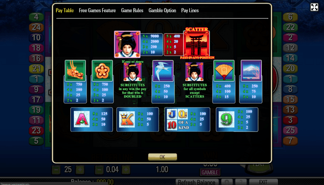 Geisha Slot Paytable