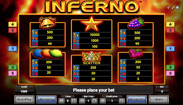 Inferno Slot Paytable