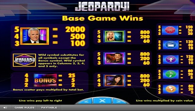Jeopardy Slot Paytable