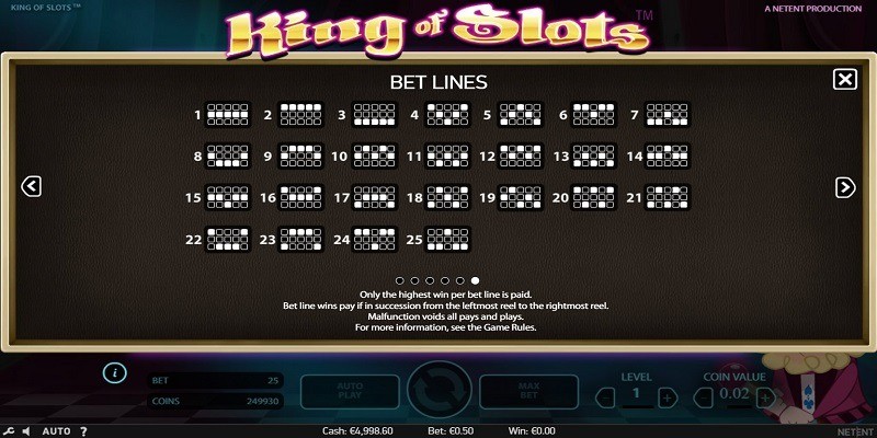 King of Slots Paylines