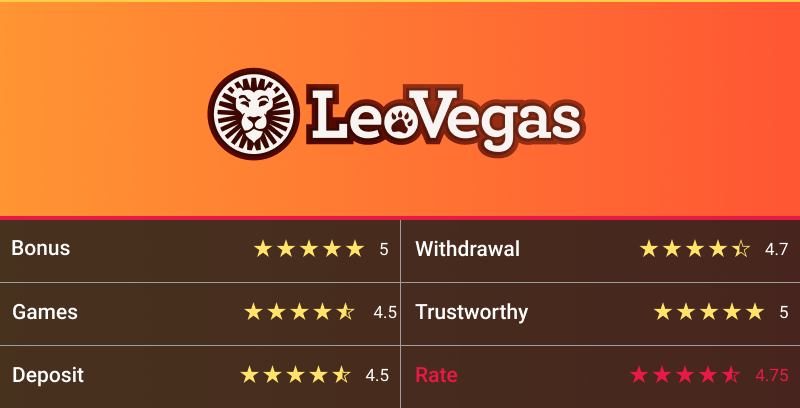 Leo Vegas casino rating table